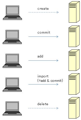 svn_command1