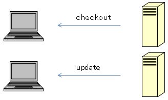 svn_command2