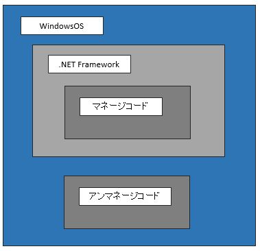 net_framework1