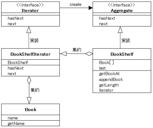 iterator