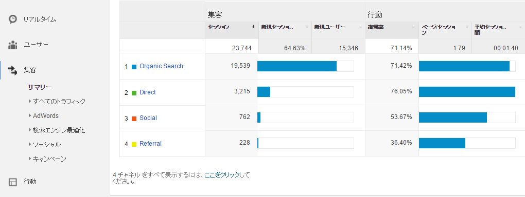 googleanalytics_basic4