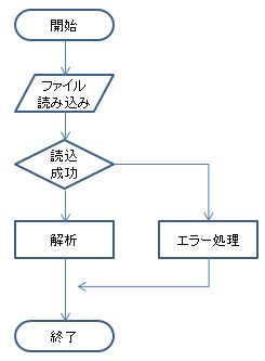 flowchart (12)