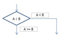 flowchart (14)