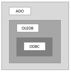 odbc_oledb_ado